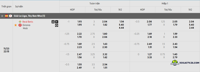 Tỷ lệ kèo trận đấu Real Betis vs Girona Tỷ lệ kèo trận đấu Real Betis vs Girona