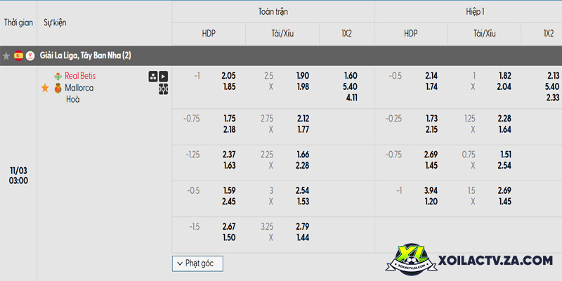 Tỷ lệ kèo trận đấu giữa Real Betis vs Mallorca Tỷ lệ kèo trận đấu giữa Real Betis vs Mallorca