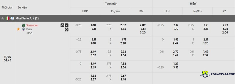 Tỷ lệ kèo trận đấu Sassuolo vs Pisa Tỷ lệ kèo trận đấu Sassuolo vs Pisa