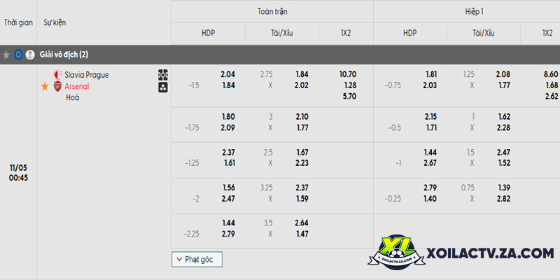 Tỷ lệ kèo trận đấu Slavia Prague vs Arsenal Tỷ lệ kèo trận đấu Slavia Prague vs Arsenal
