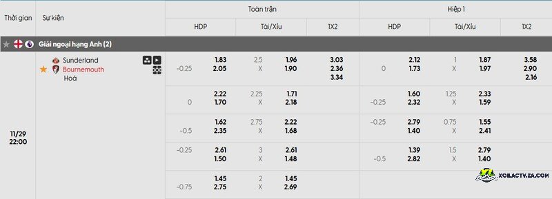 Tỷ lệ kèo trận đấu Sunderland vs Bournemouth Tỷ lệ kèo trận đấu Sunderland vs Bournemouth
