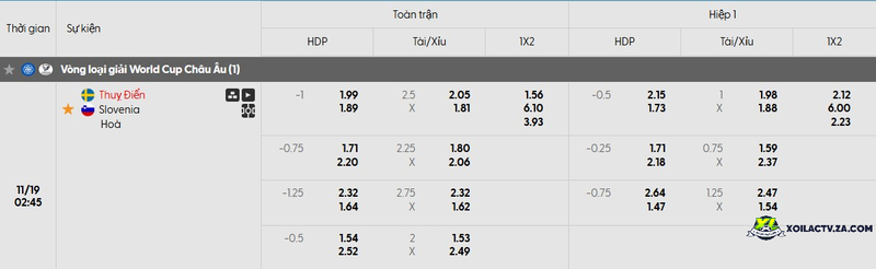 Tỷ lệ kèo trận đấu Thụy Điển vs Slovenia Tỷ lệ kèo trận đấu Thụy Điển vs Slovenia