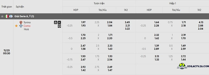 Tỷ lệ kèo trận đấu Torino vs Como Tỷ lệ kèo trận đấu Torino vs Como