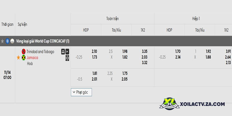 Tỷ lệ kèo trận đấu Trinidad & Tobago vs Jamaica Tỷ lệ kèo trận đấu Trinidad & Tobago vs Jamaica