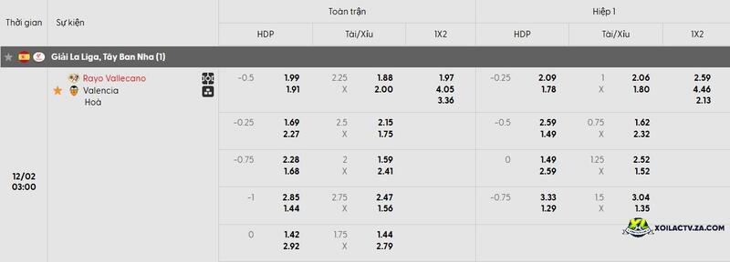 Tỷ lệ kèo trận đấu Vallecano vs Valencia Tỷ lệ kèo trận đấu Vallecano vs Valencia