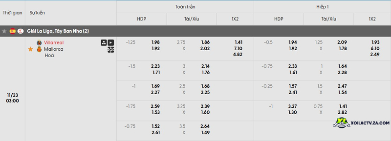 Tỷ lệ kèo trận đấu giữa Villarreal vs Mallorca Tỷ lệ kèo trận đấu giữa Villarreal vs Mallorca