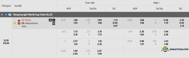 Tỷ lệ kèo trận đấu Xứ Wales vs Bắc Macedonia Tỷ lệ kèo trận đấu Xứ Wales vs Bắc Macedonia