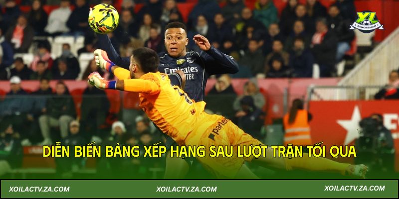 Diễn biến bảng xếp hạng sau lượt trận tối qua