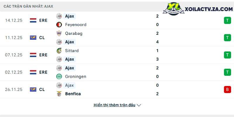 Phong độ của Ajax Phong độ của Ajax