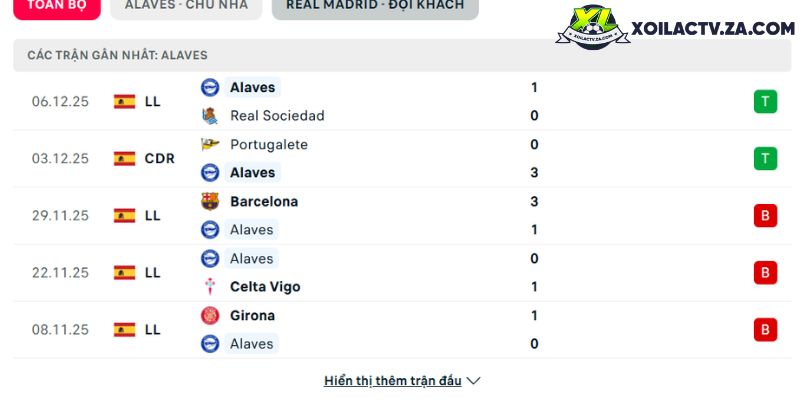 Phong độ của Alaves Phong độ của Alaves