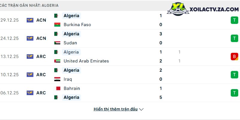 Phong độ của Algeria Phong độ của Algeria
