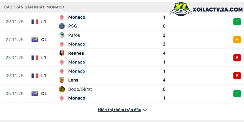 Phong độ của AS Monaco Phong độ của AS Monaco
