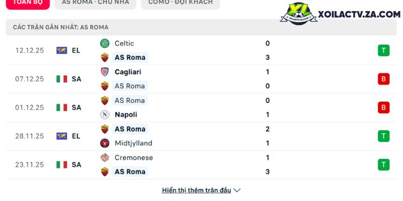 Phong độ của Roma Phong độ của Roma
