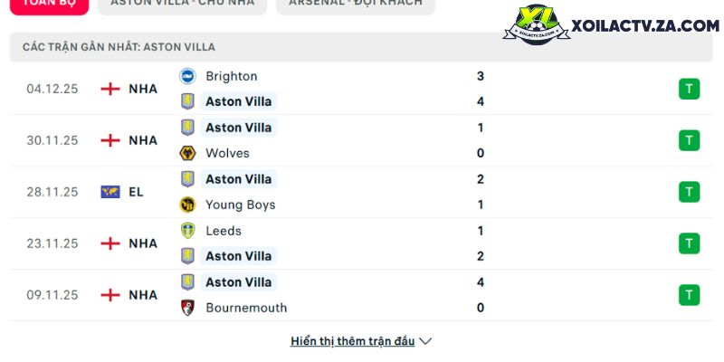 Phong độ của Aston Villa Phong độ của Aston Villa