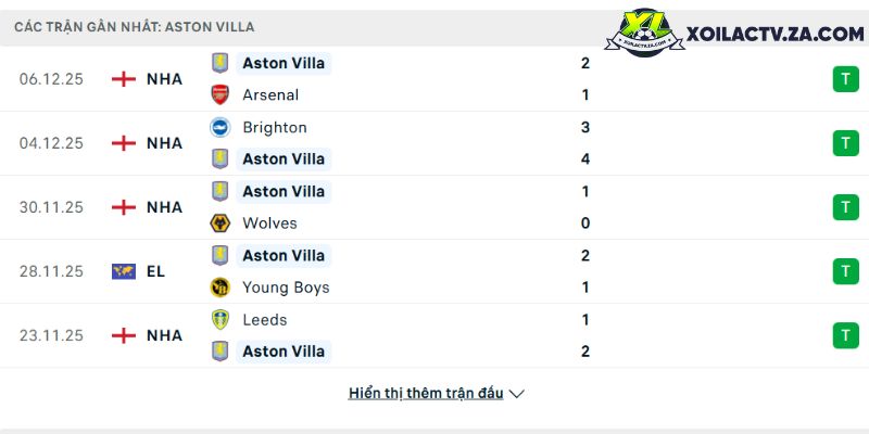 Phong độ của Aston Villa Phong độ của Aston Villa