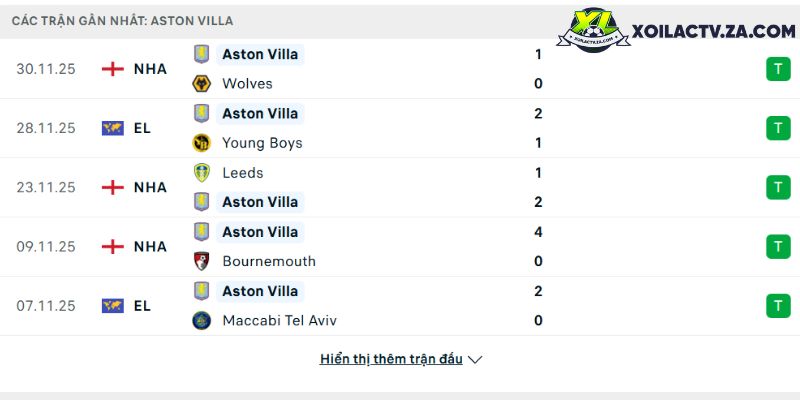 Phong độ của Aston Villa Phong độ của Aston Villa