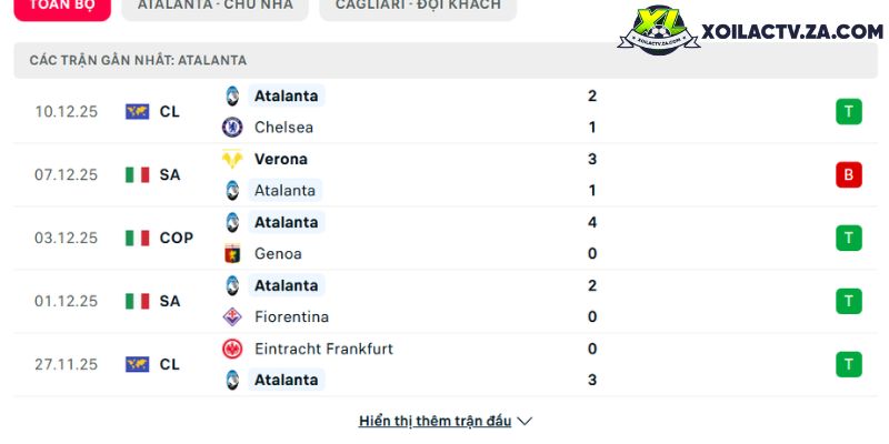 Phong độ của Atalanta Phong độ của Atalanta