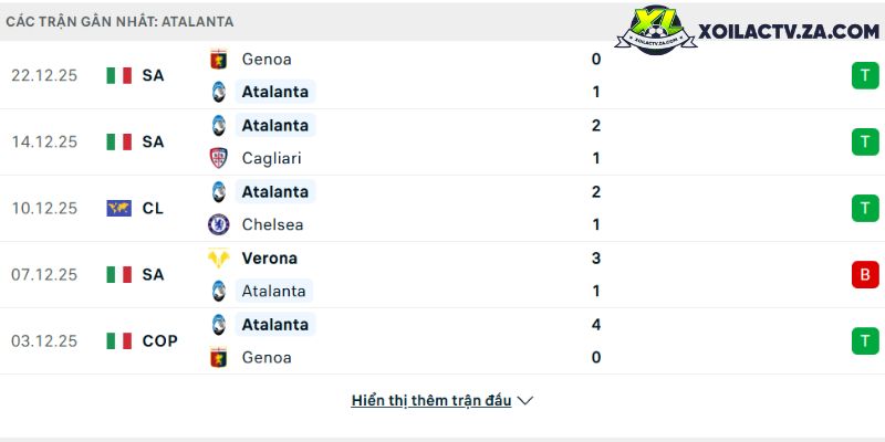 Phong độ của Atalanta Phong độ của Atalanta