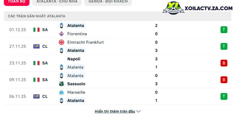 Phong độ của Atalanta Phong độ của Atalanta