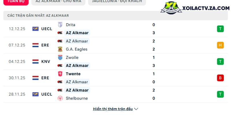 Phong độ của AZ Alkmaar Phong độ của AZ Alkmaar