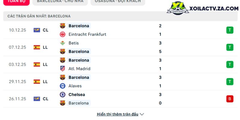 Phong độ của Barcelona Phong độ của Barcelona