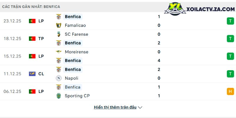 Phong độ của Benfica Phong độ của Benfica