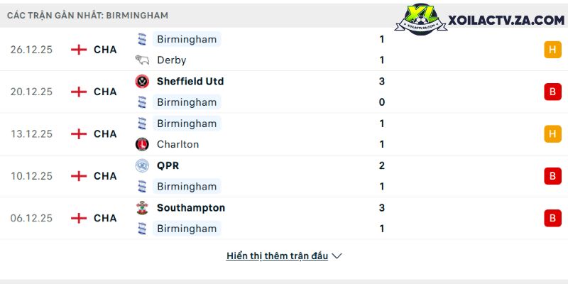 Phong độ của Birmingham Phong độ của Birmingham