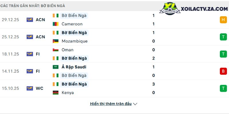 Phong độ của Gabon Phong độ của Gabon