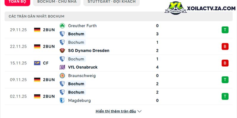 Phong độ của Bochum Phong độ của Bochum