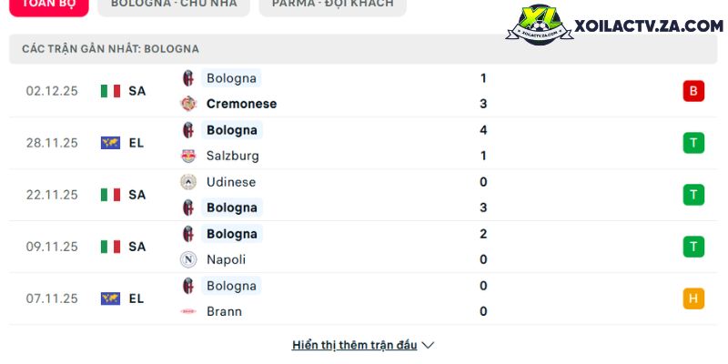 Phong độ của Bologna Phong độ của Bologna