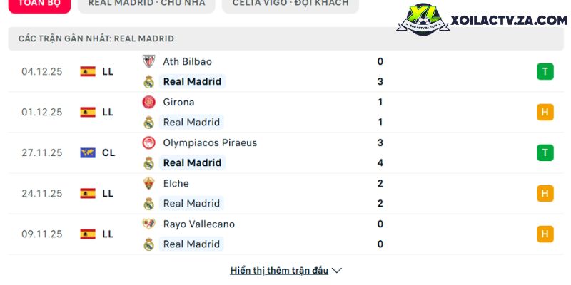 Phong độ của Celta Vigo Phong độ của Celta Vigo
