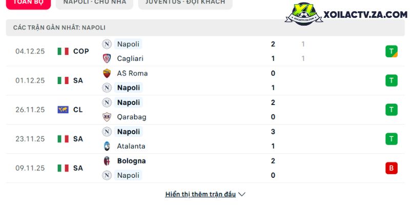 Phong độ của Napoli Phong độ của Napoli