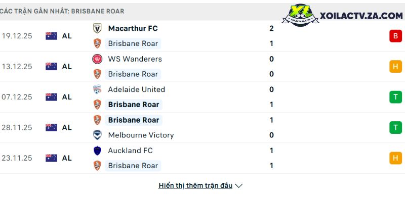 Phong độ của Brisbane Roar Phong độ của Brisbane Roar