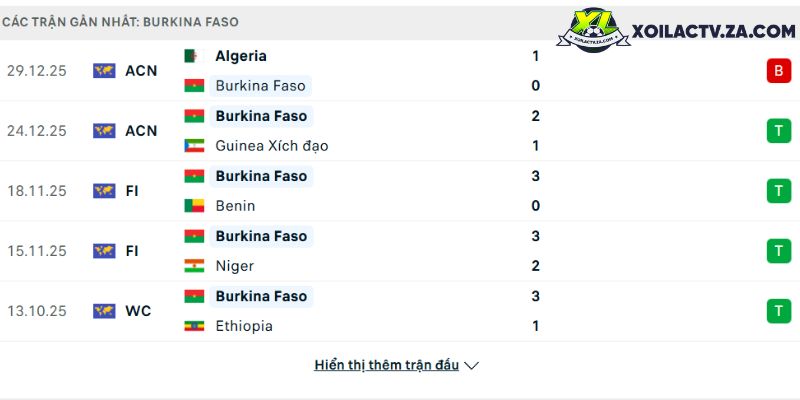 Phong độ của Burkina Faso Phong độ của Burkina Faso