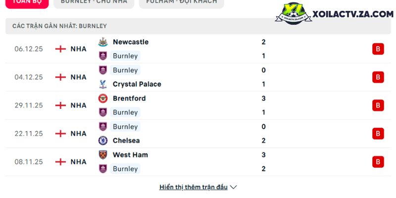 Phong độ của Burnley Phong độ của Burnley
