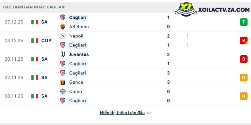 Phong độ của Cagliari Phong độ của Cagliari