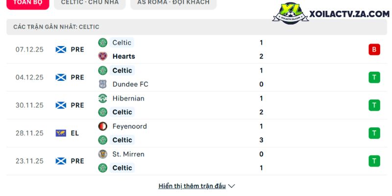 Phong độ của Celtic Phong độ của Celtic