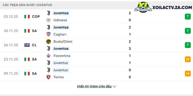 Phong độ của Juventus Phong độ của Juventus