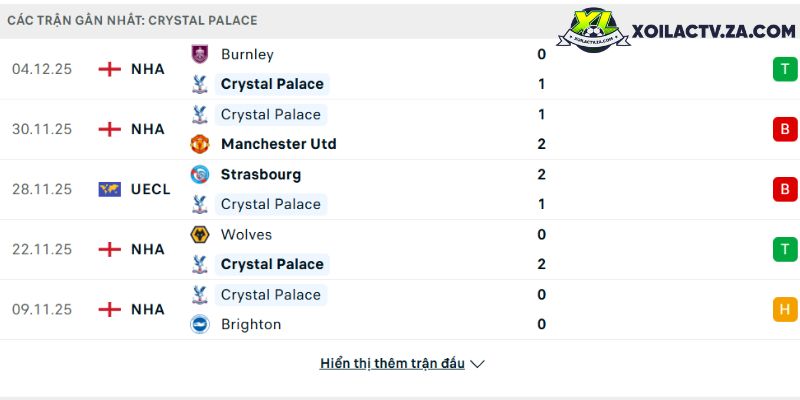 Phong độ của Crystal Palace Phong độ của Crystal Palace