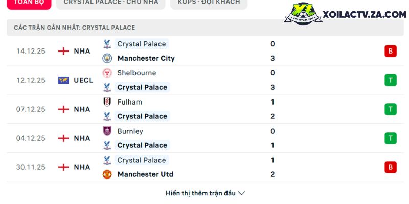 Phong độ của Crystal Palace Phong độ của Crystal Palace