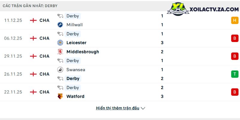 Phong độ của Derby County Phong độ của Derby County