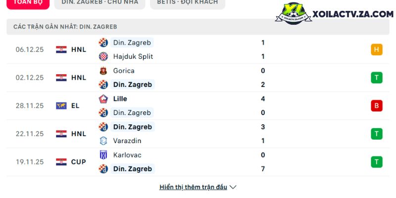 Phong độ của Dinamo Zagreb Phong độ của Dinamo Zagreb