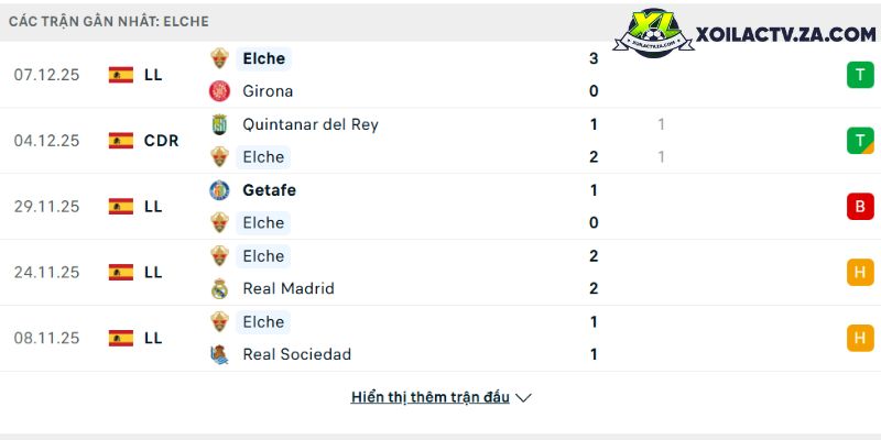 Phong độ của Elche Phong độ của Elche