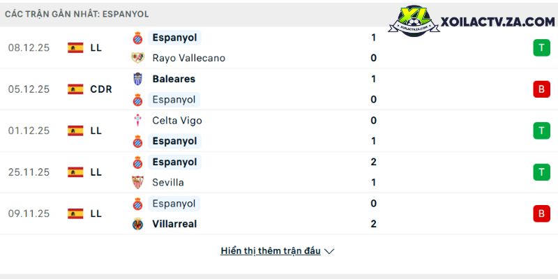 Phong độ của Espanyol Phong độ của Espanyol