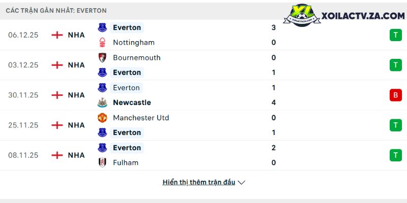 Phong độ của Everton Phong độ của Everton