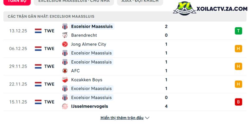 Phong độ của Excelsior Maassluis Phong độ của Excelsior Maassluis