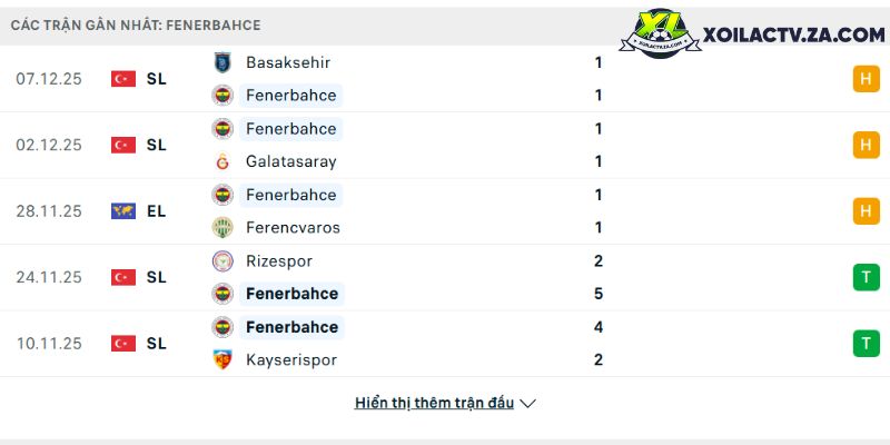 Phong độ của Fenerbahce Phong độ của Fenerbahce