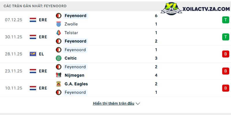 Phong độ của Feyenoord Phong độ của Feyenoord