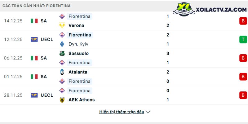 Phong độ của Fiorentina Phong độ của Fiorentina