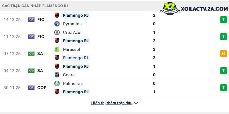 Phong độ của Flamengo Phong độ của Flamengo
